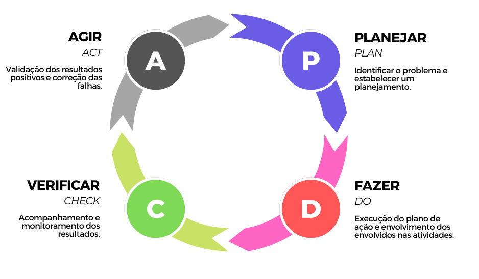 ciclo pdca