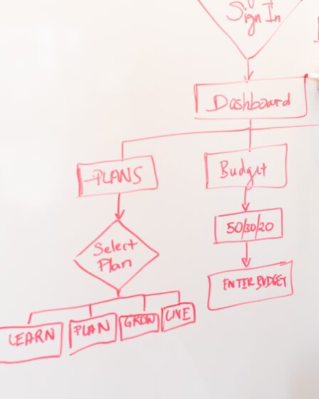 como-processos-bem-definidos-impactam-na-organização