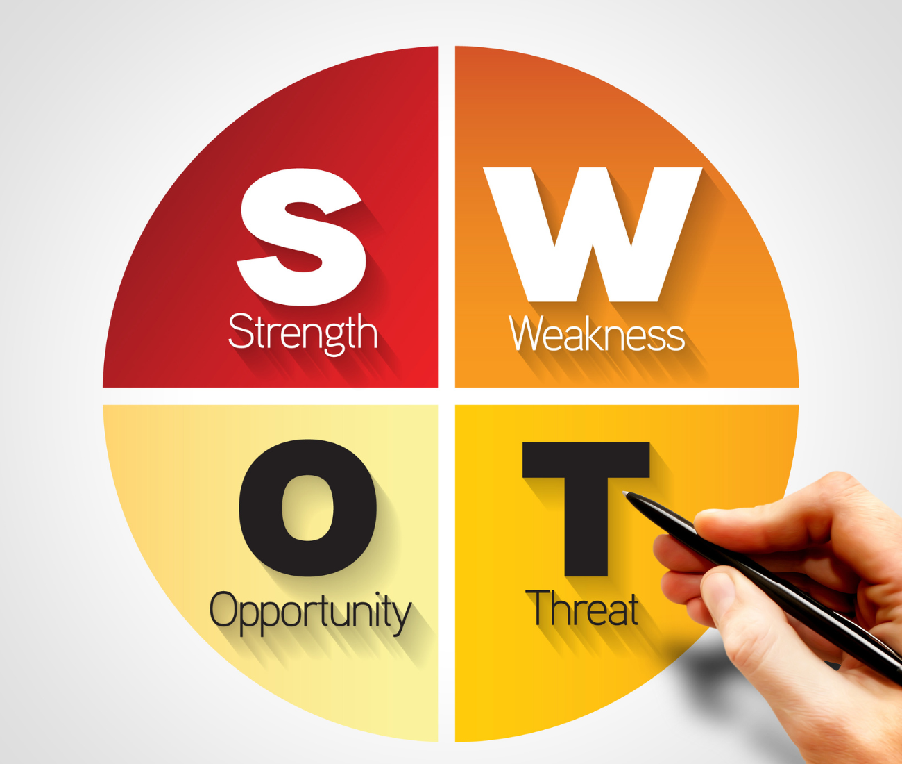 análise swot no mundo empresarial